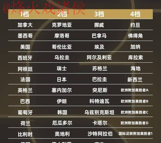 2026世界杯外围热门 2026世界杯外围热门