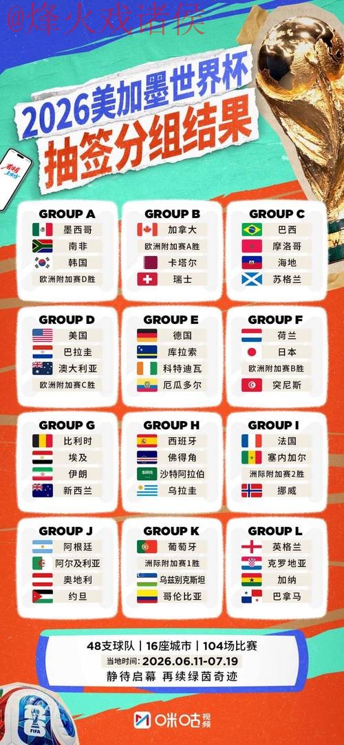 2026世界杯外围热门 2026世界杯外围热门