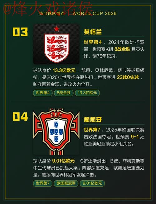 2026世界杯下注推荐热门 2026世界杯下注推荐热门
