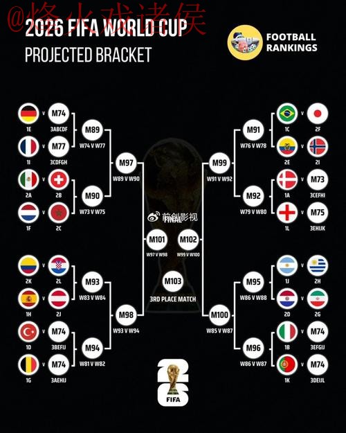 世界杯比分教程热门 世界杯比分教程热门