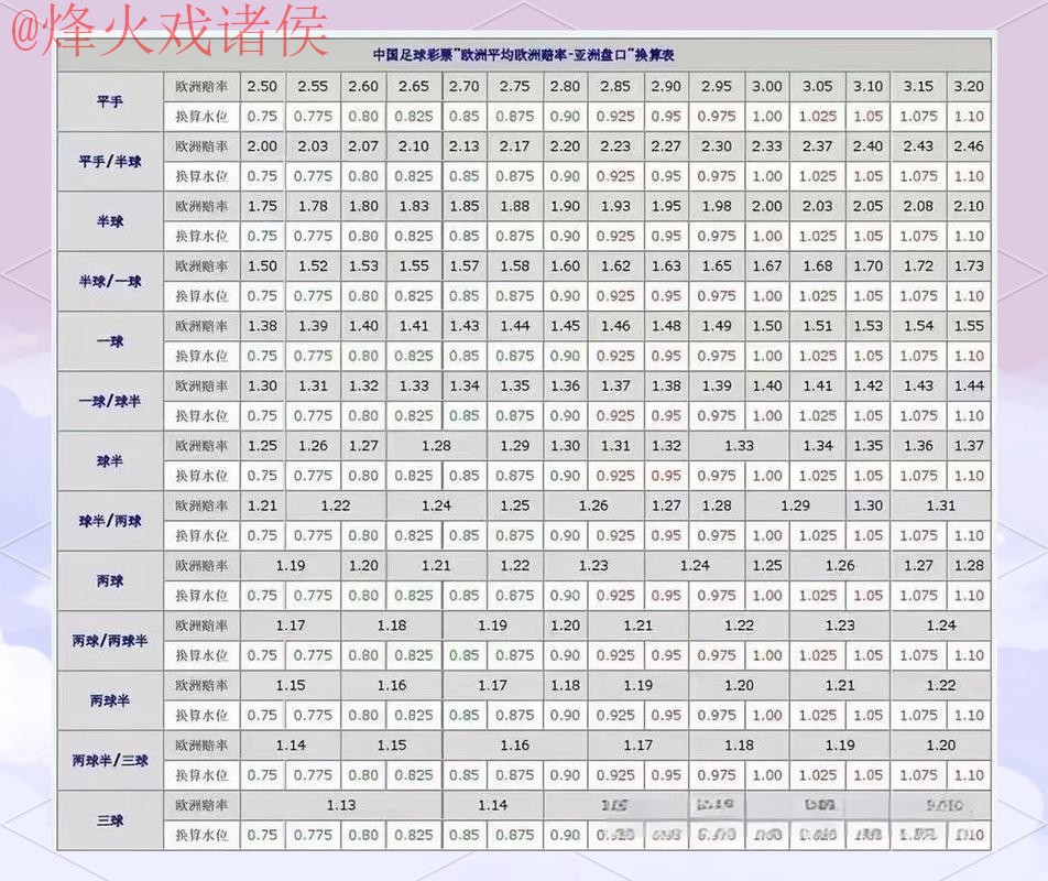 2026世界杯盘口教程 2026世界杯盘口教程