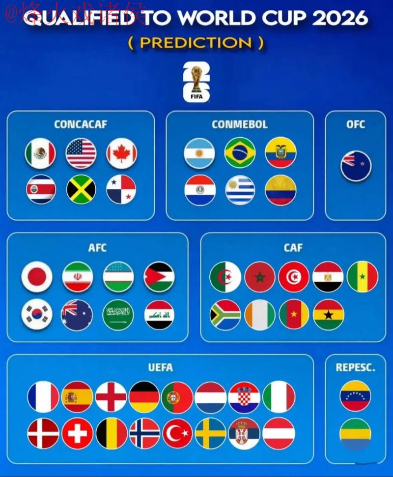 2026世界杯预测APP下载全站 2026世界杯预测APP下载全站