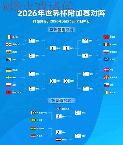 2026世界杯比分最新官方 2026世界杯比分最新官方
